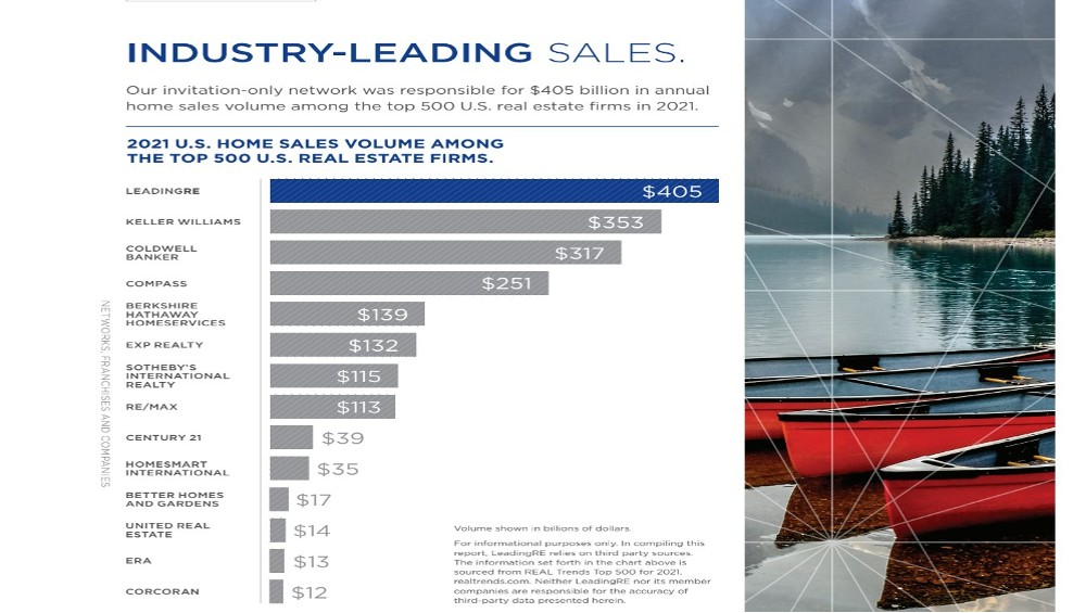 Industry Leading Sales